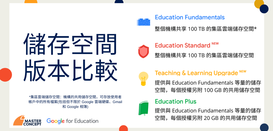Google Workspace for Education 儲存空間版本比較