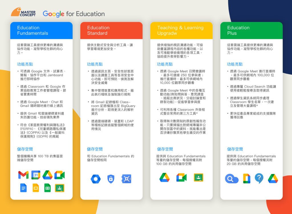 Google Workspace for Education 版本比較