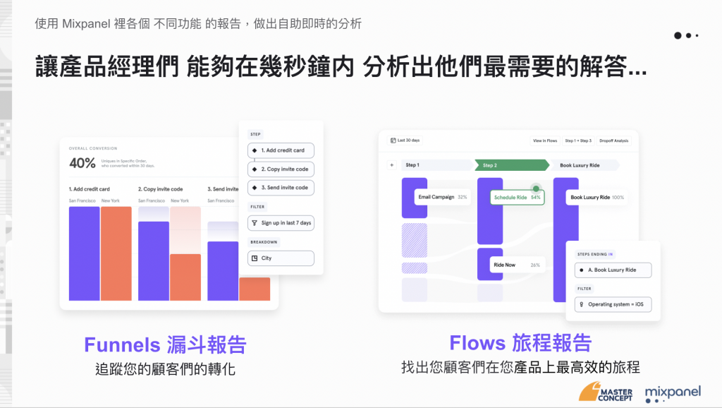 Mixpanel diverse reports