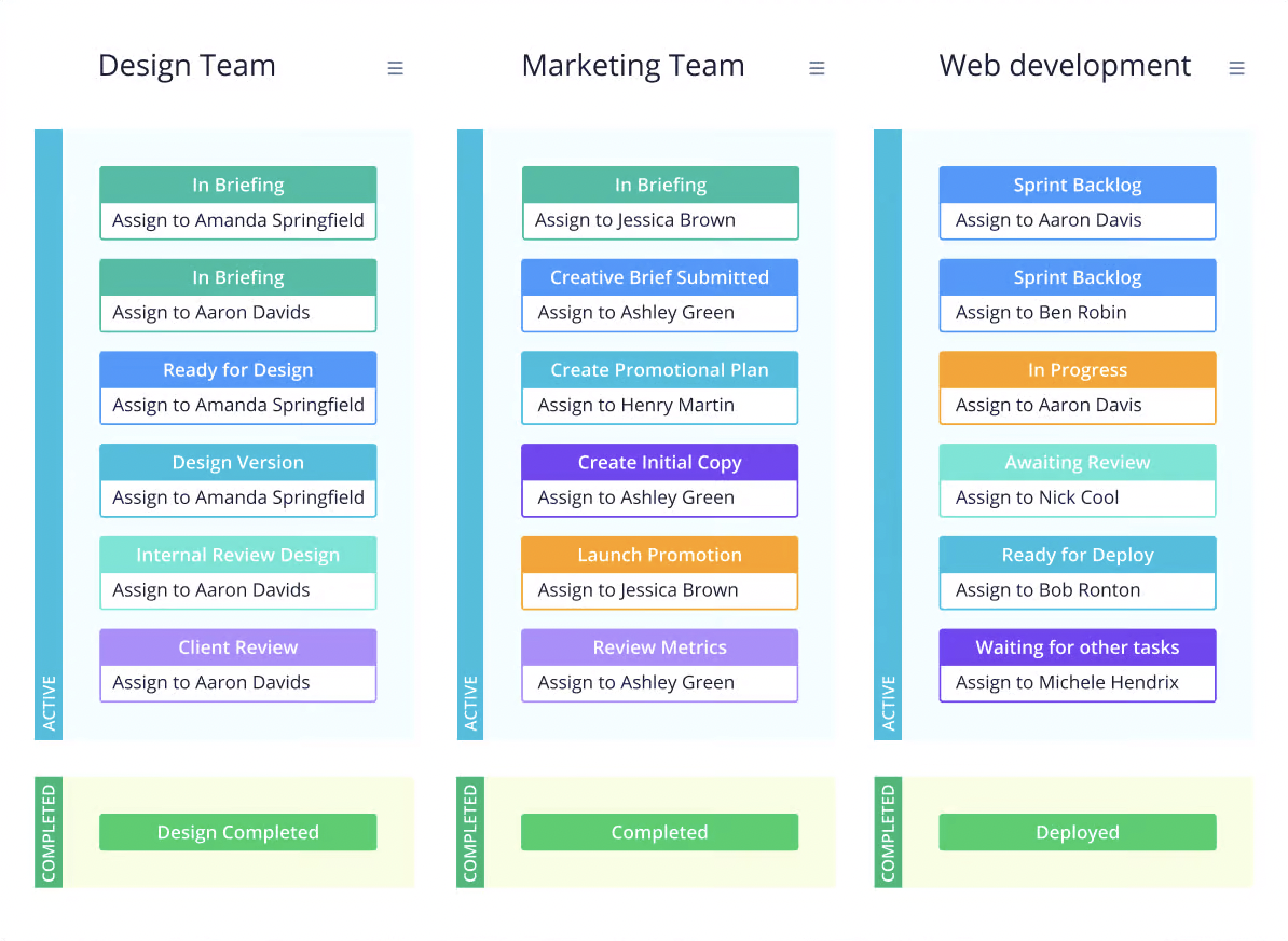 Project Management Tool Wrike on Task Assignment