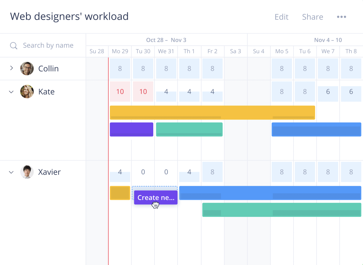 Project Management Tools: Wrike Gantt Chart/Project Planning Features