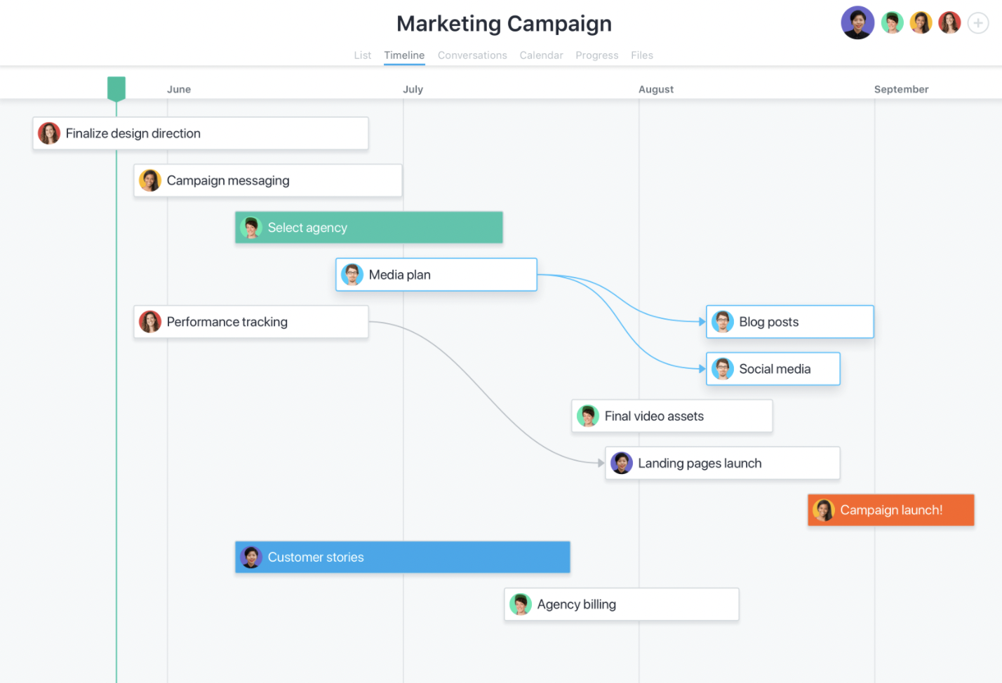 Project Management Tools: Asana Gantt Chart/Project Planning
