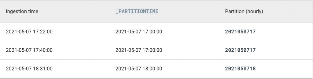 BigQuery Partitioned table 已資料匯入時間進行分區