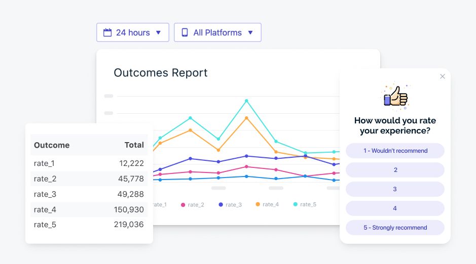 OneSignal App 行銷 用戶評分