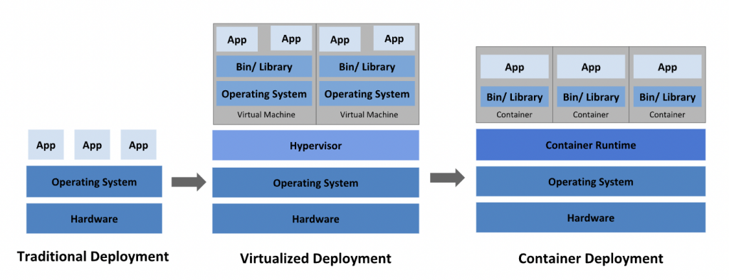Kubernetes