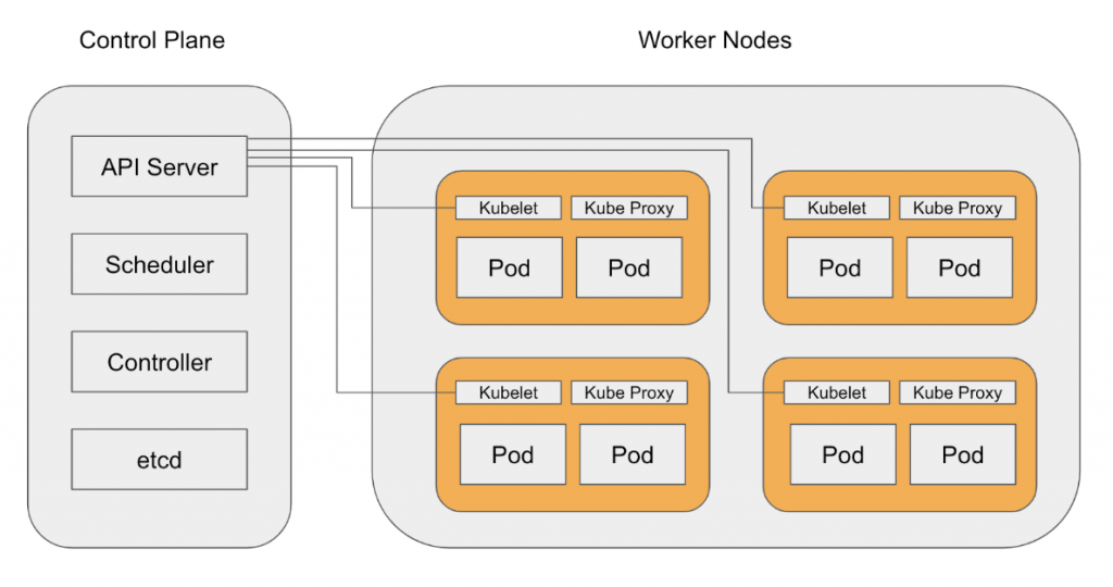 Kubernetes