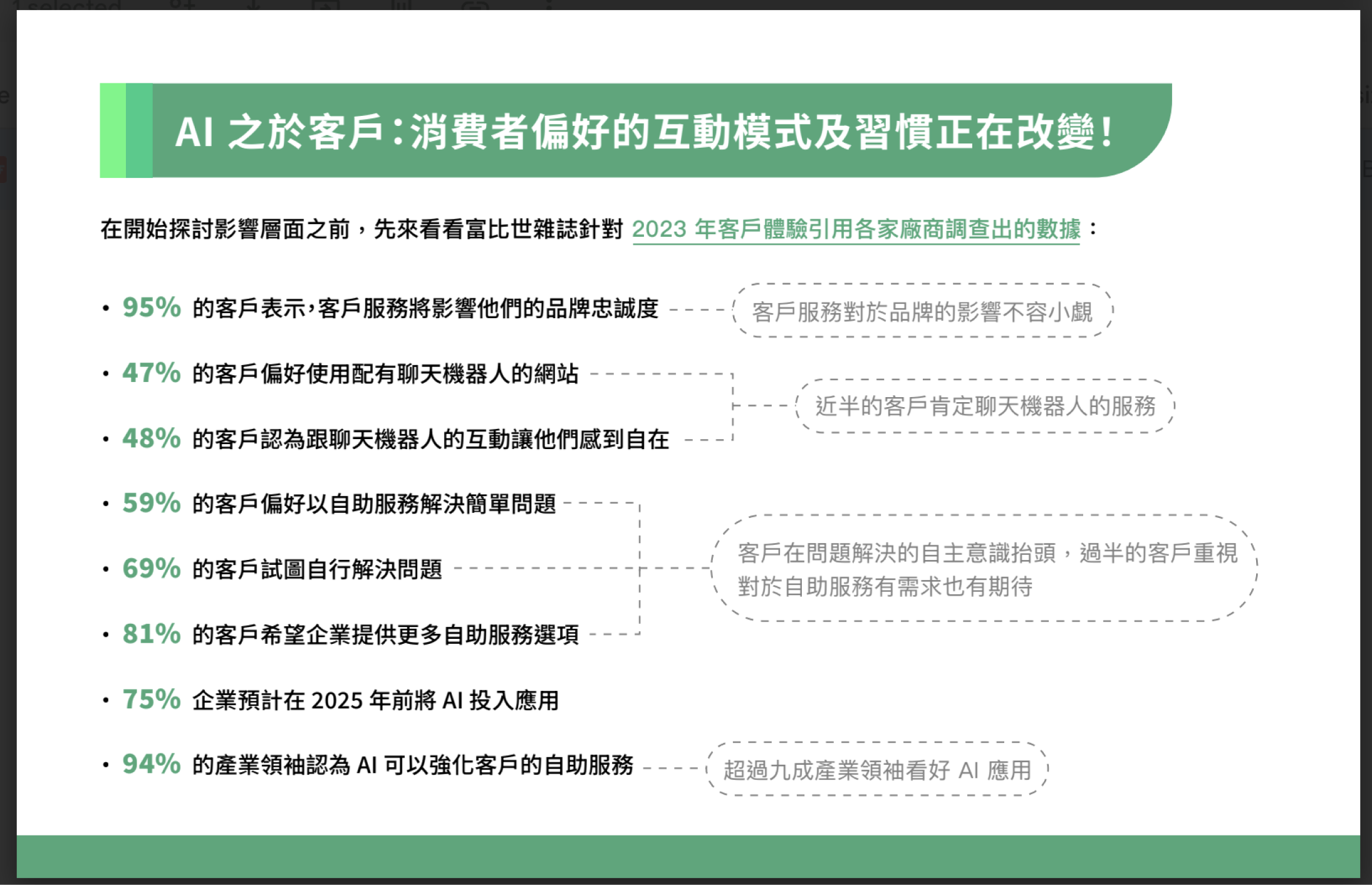 Whitepaper_freshwork_AI_CS_2