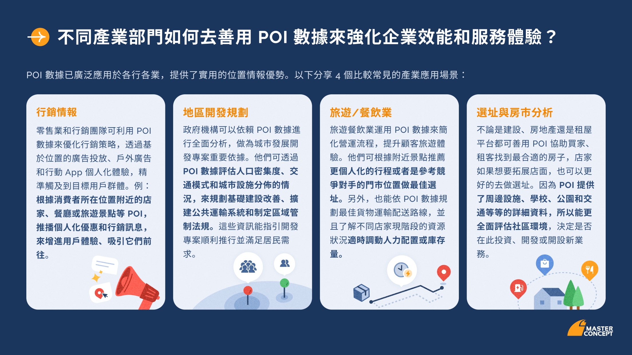 POI_3