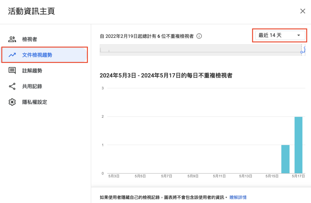 Google Workspace 文件檢視趨勢了解觀看時間段