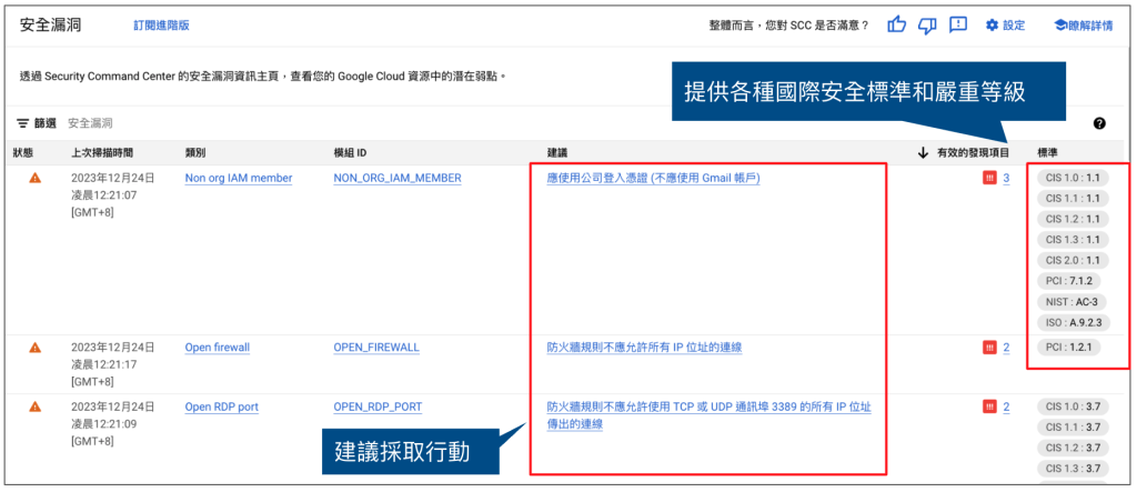 Google Cloud 整體安全機制 Cloud Security Command Center 測試截圖