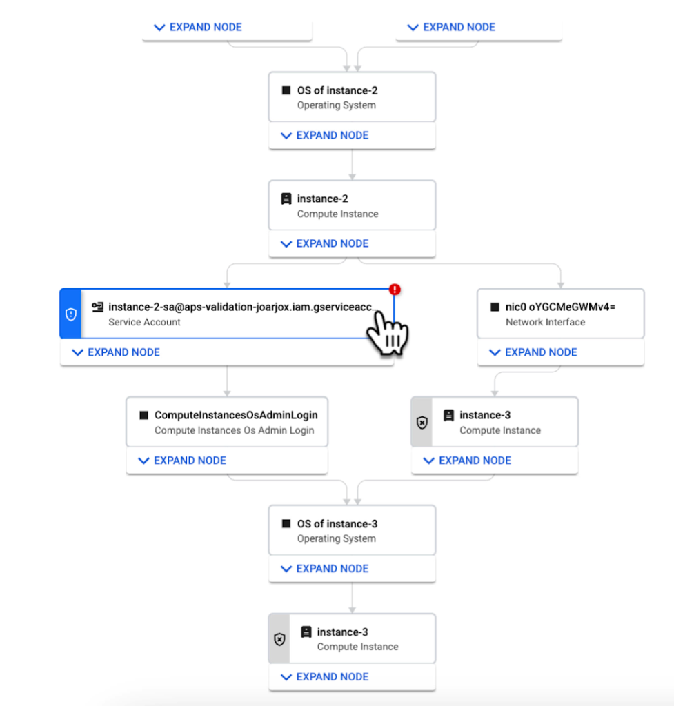 Google Cloud Security Command Center- Attack Path Simulations 攻擊路徑模擬