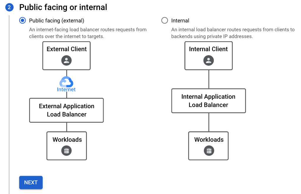 Google Cloud - 為 Load Balancer 選擇 Public facing (external)