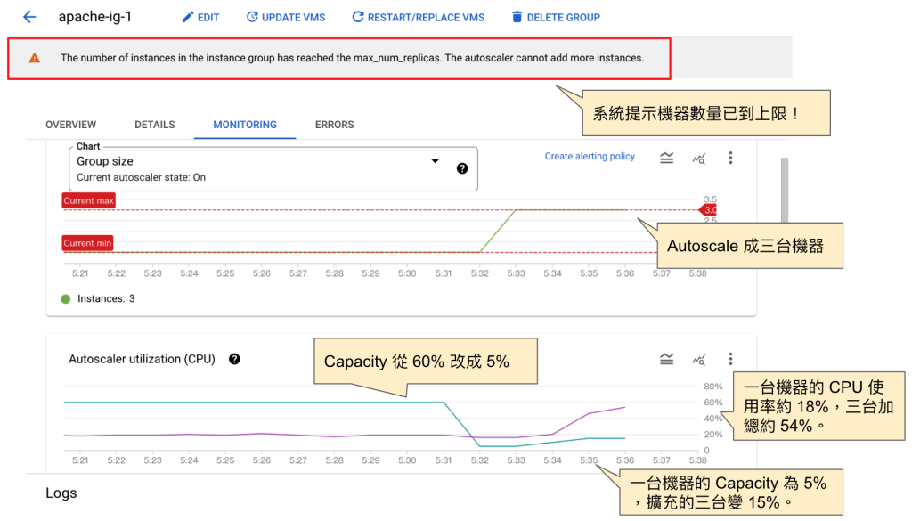 Google Cloud -看到 Instance Group 擴充到上限
