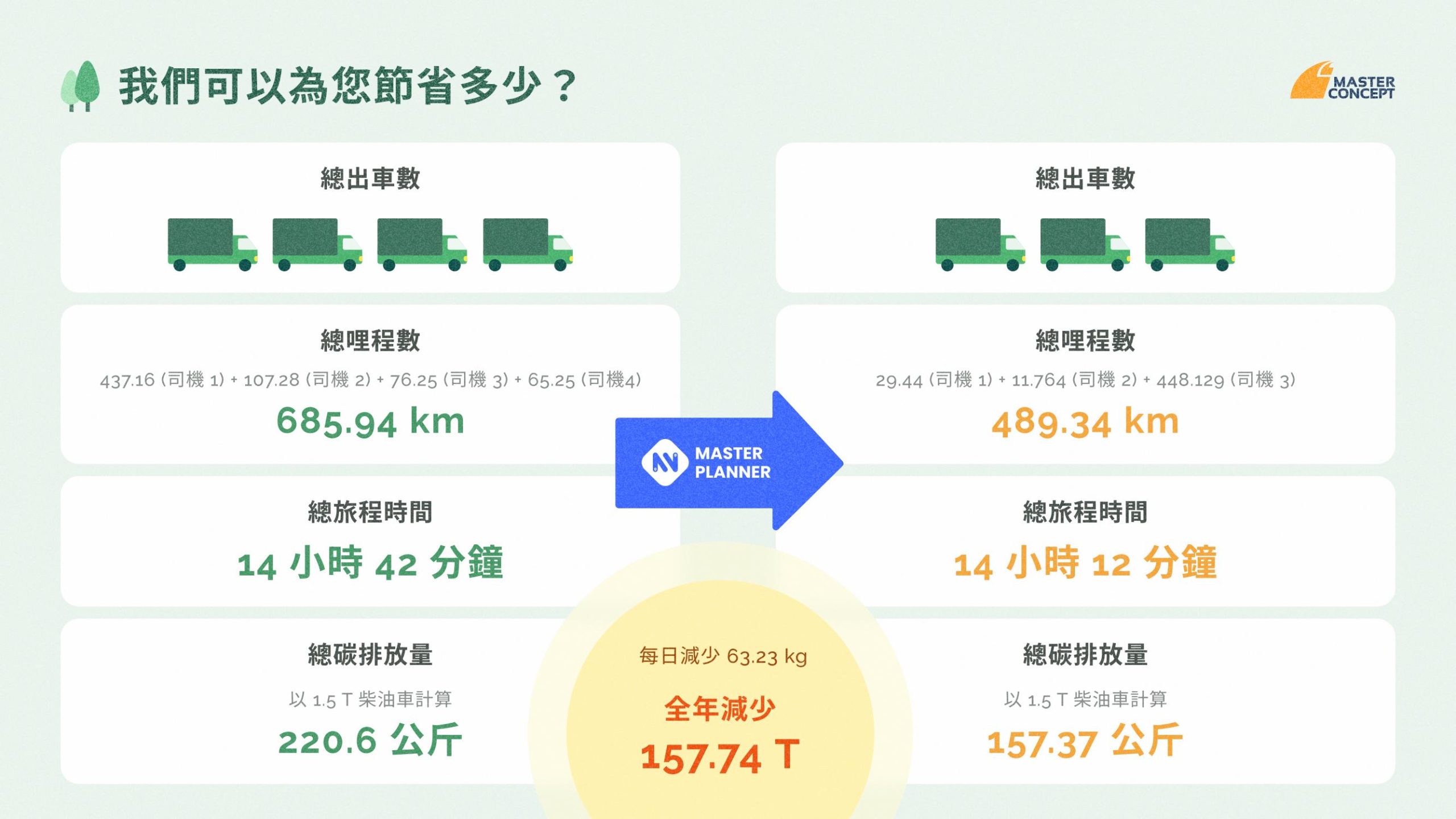 ZH How Master Planner Helps Companies Reduce Automotive Carbon Emissions_09