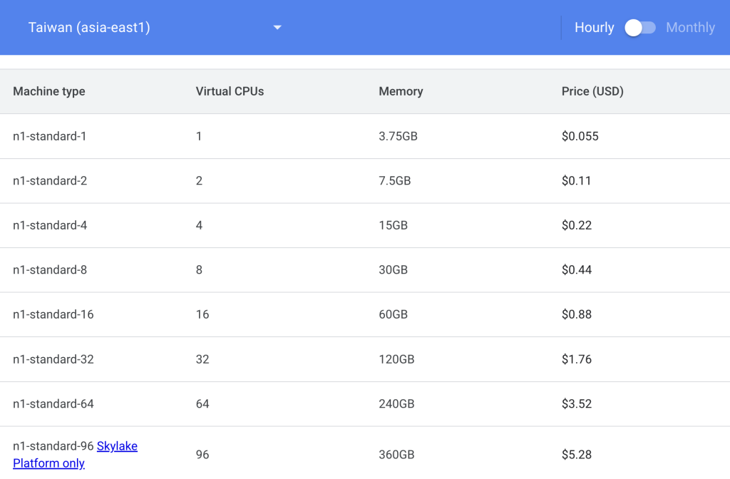 GCP VM 基本計費方式-N1 主機每小時費用
 