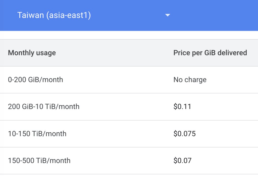 GCP VM 基本計費方式-網路流量-主機 Egress 到外部 (Standard)