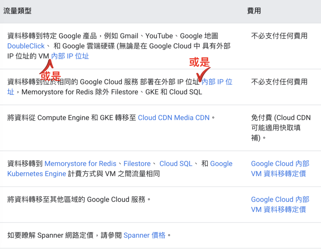 GCP VM 基本計費方式-網路流量-主機 Egress 到 VPC 外部，但仍在 Google 內部