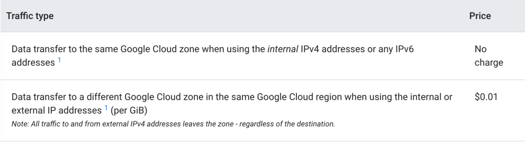 GCP VM 基本計費方式-網路流量-主機 Ergess 到同一 Region 主機的費用