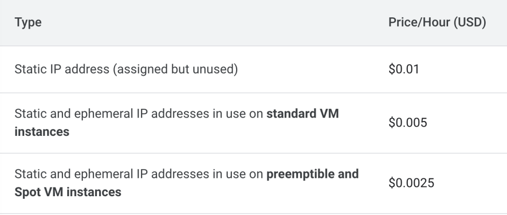 GCP VM 基本計費方式-IP位置-IP 位址的費用