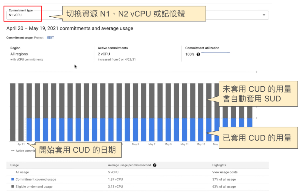 GCP VM 承諾使用折扣 (Committed Usage Discount; CUD), 以資源為基礎的 CUD, 查看 CUD 使用情況