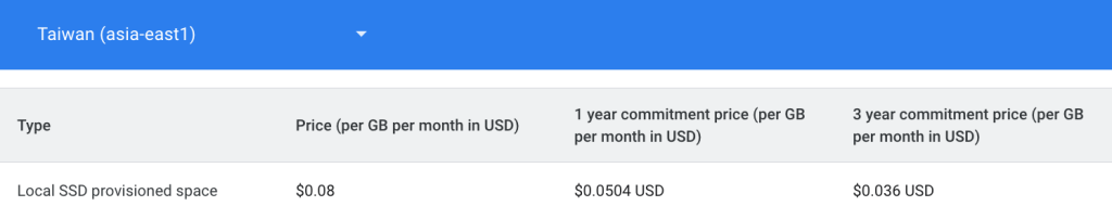 GCP VM 承諾使用折扣 (Committed Usage Discount; CUD), 以資源為基礎的 CUD, Local SSD 的 CUD 費用與折扣