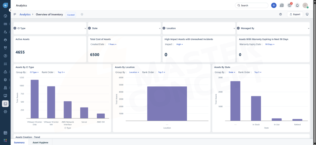 Freshservice ITSM Analytics