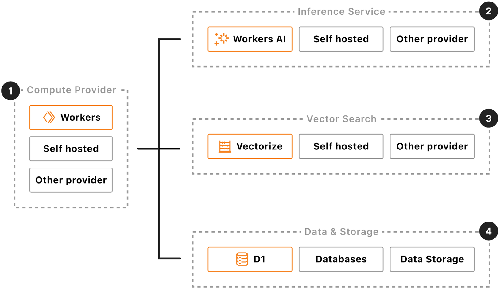 Cloudflare Workers