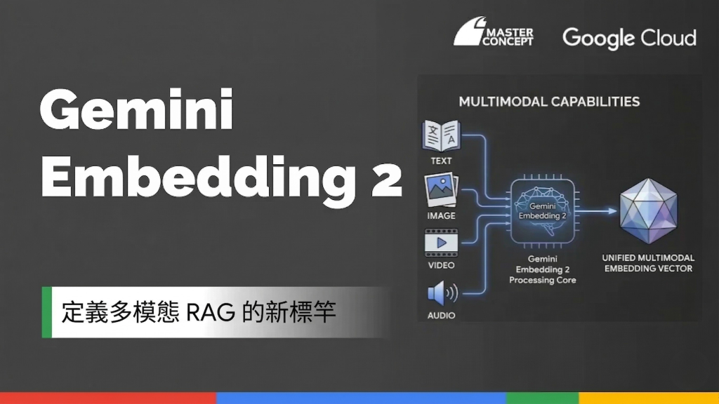 gemini enbedding 2