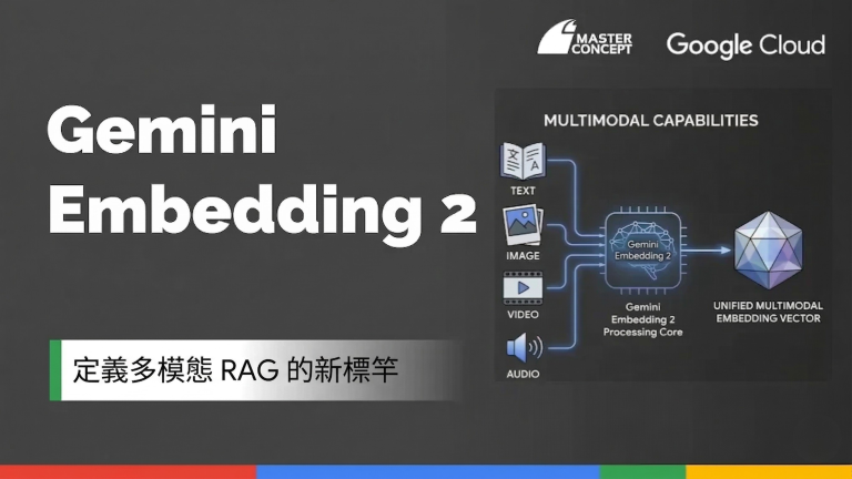 gemini enbedding 2