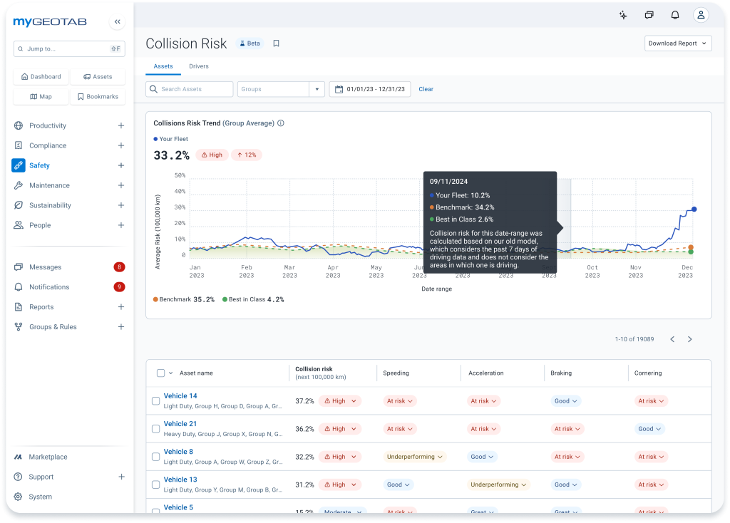 Geotab 碰撞風險分析 (Collision Risk)