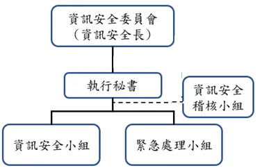 馬來西亞商思想科技有限公司台灣分公司資訊安全組織